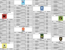 Daftar Calon Tetap (DCT) Anggota DPRD Mimika 2024-2029