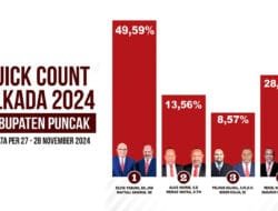 Unggul Telak, Elvis Tabuni – Naftali Akawal Pastikan Menang Pilkada Puncak 2024