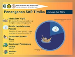Tujuh bulan terakhir SAR Timika tangani belasan laka laut dan selamatkan puluhan nyawa